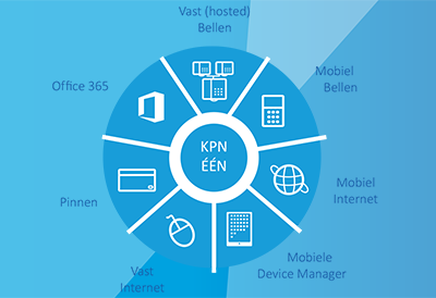 Van Zakelijk Mobiel naar KPN ÉÉN